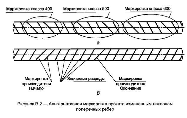 Арматура — это в прямом и переносном смысле стержень монолитной конструкции. 💪🏠 Самой...