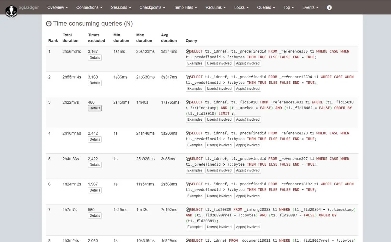 ⚡ PostgreSQL + 1С: как находить «тихих убийц» производительности (без DBA и магии)