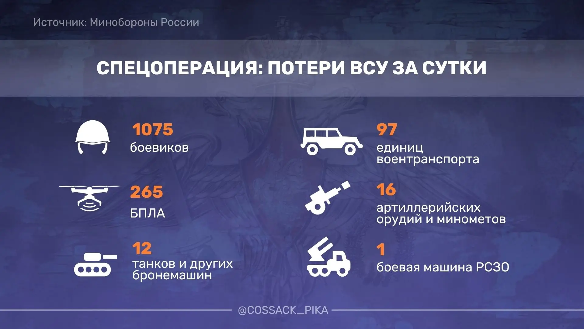 Российские войска ночью нанесли массированный удар возмездия по объектам ВПК Украины и военным аэрод