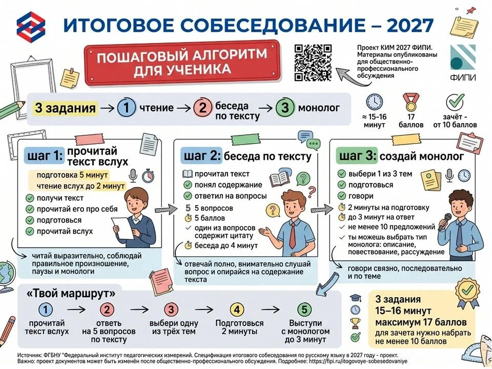 ГОТОВИМСЯ К ИТОГОВОМУ СОБЕСЕДОВАНИЮ: ЧТО ЖДЁТ ДЕВЯТИКЛАССНИКОВ В 2027 ГОДУ?