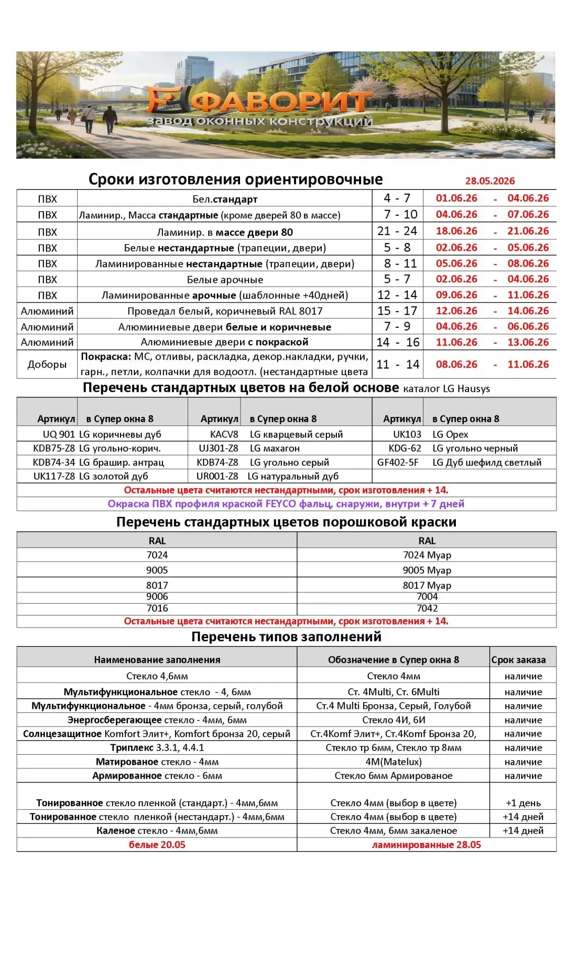 Сроки поставок изделий.