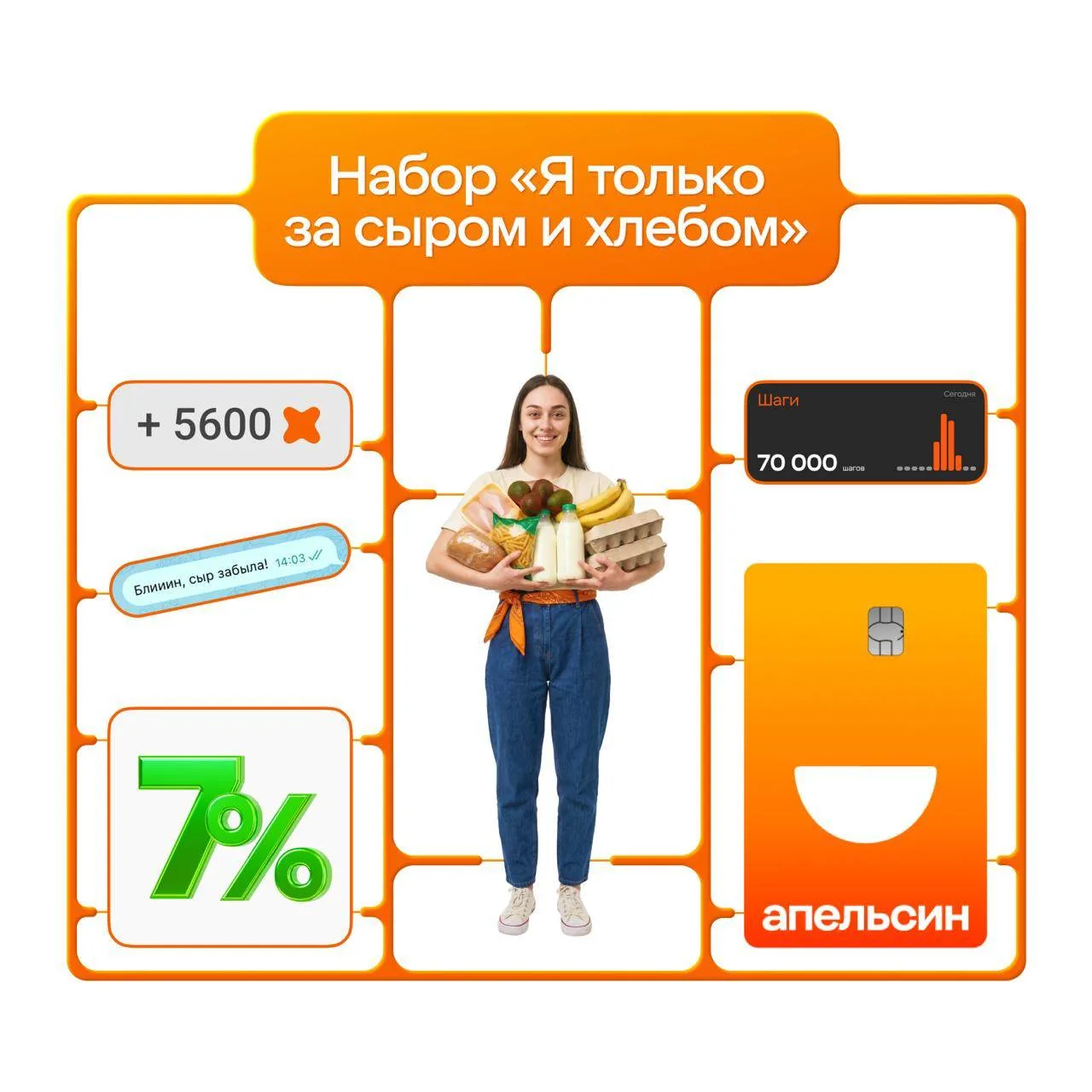Жиза? Жиза! 😅

Каждый ваш чек из «Пятёрочки» и «Перекрёстка» без карты Апельсин — это упущенный кеш