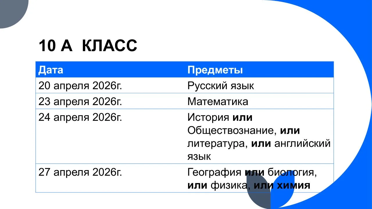 Информация о ВПР-2026. Предлагаем Вам ознакомиться с официальными днями проведения ВПР в апреле 2026