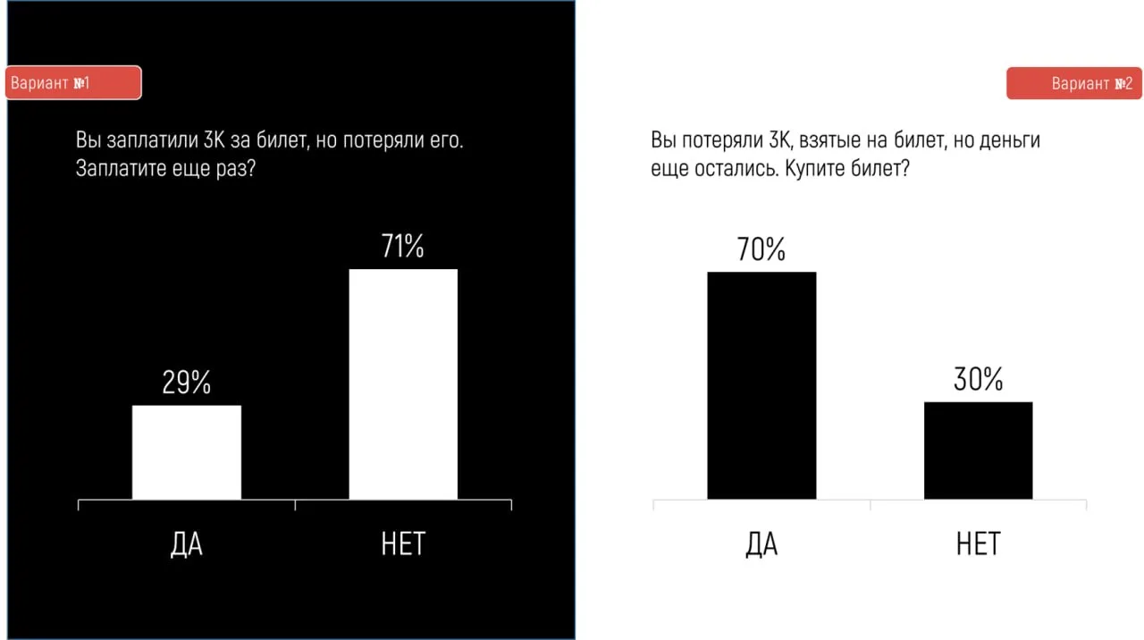 В ходе опроса, который я провел в Телеграм получились замечательные, диаметрально противоположные от