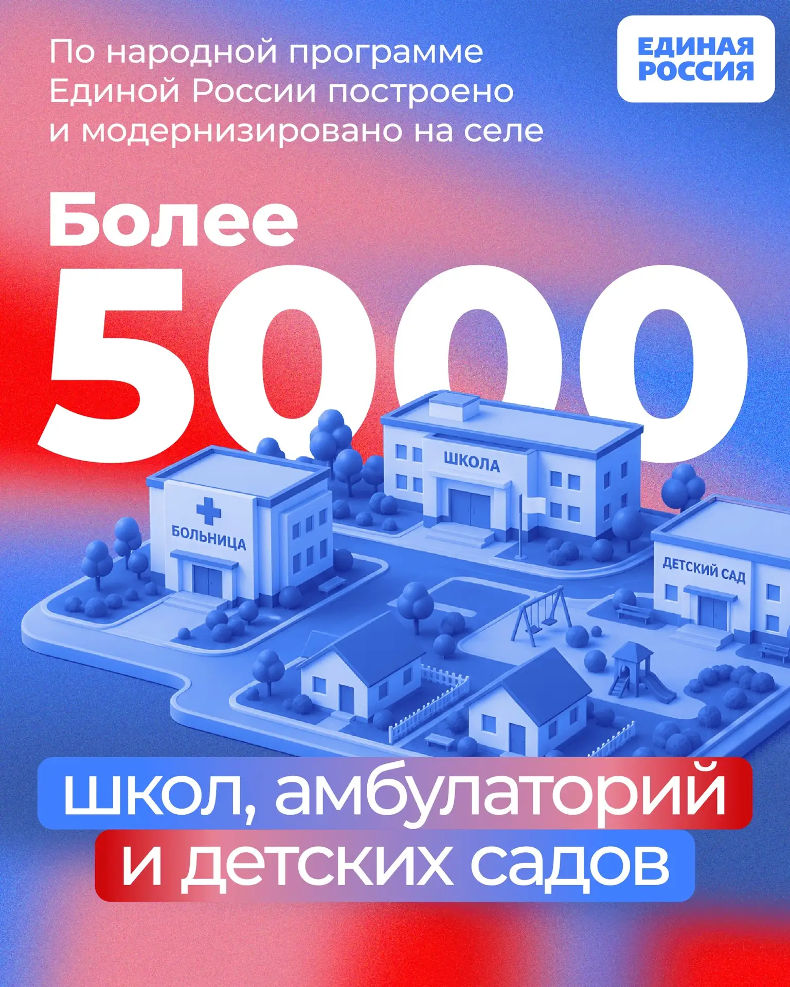 Развитие сельских территорий — один из приоритетов Единой России  По народной программе партии отрем