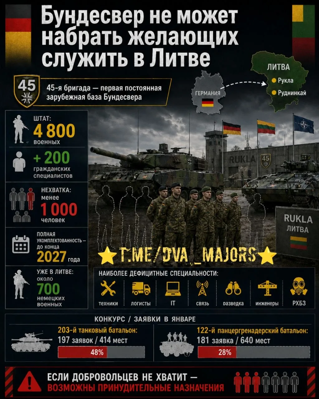🇩🇪🇱🇹Бундесвер не может набрать желающих служить на первой заграничной базе в Литве