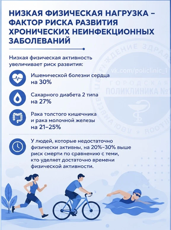 Недостаток движения опаснее, чем кажется ⚠️