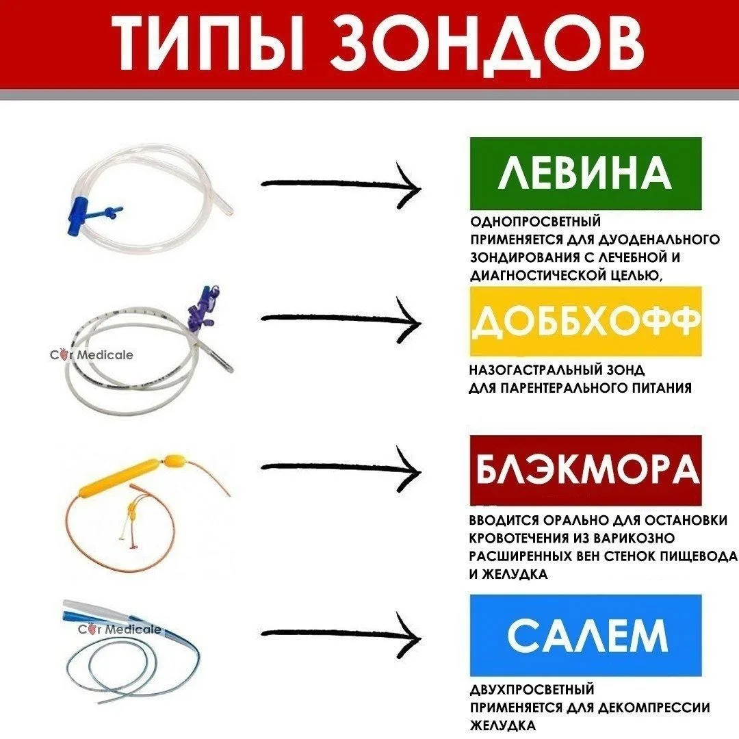 Типы зондов