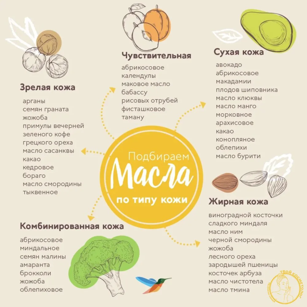 🟡 Выбираем масло по типу кожи

Сохраняем, чтобы не потерять