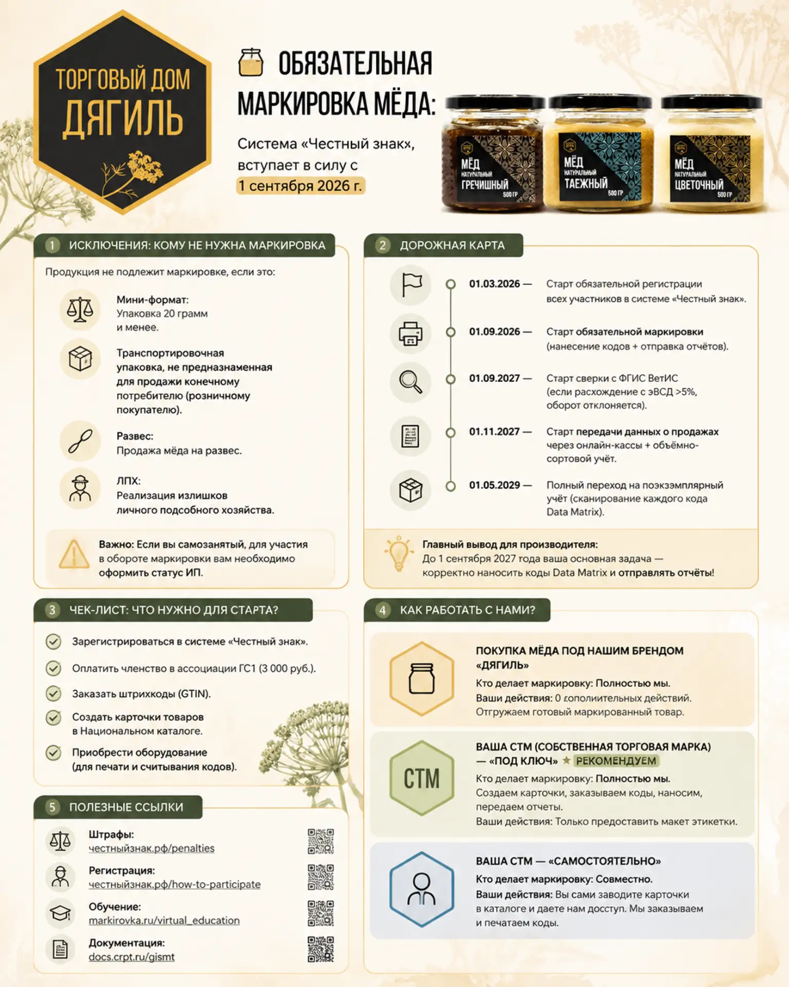 Полезная информация о Честном Знаке.