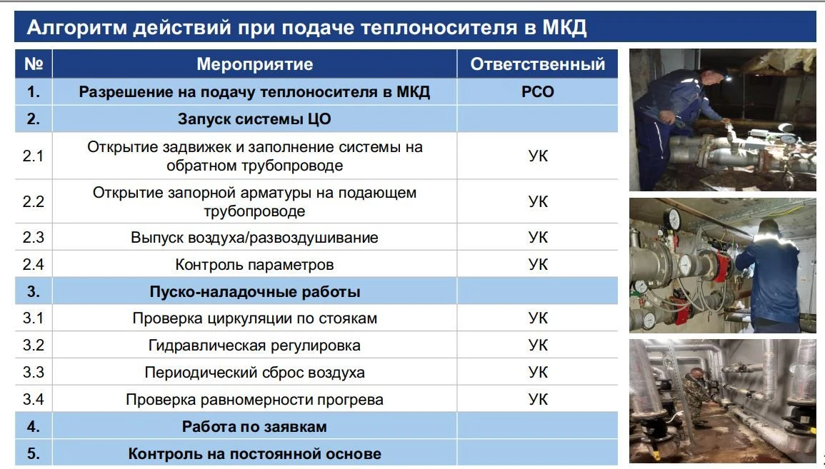 Отопительный сезон в Московской области 2026/2027 годов начинается со 2 октября. Полнос...