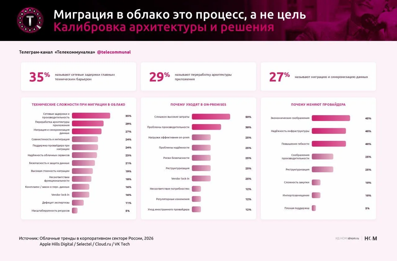 У миграции нет начала. Нет у миграции конца.

Продолжаем препарировать отчет Green Hills Digital с S