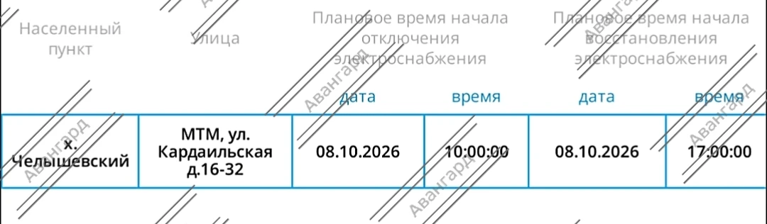 Отключение электроэнергии