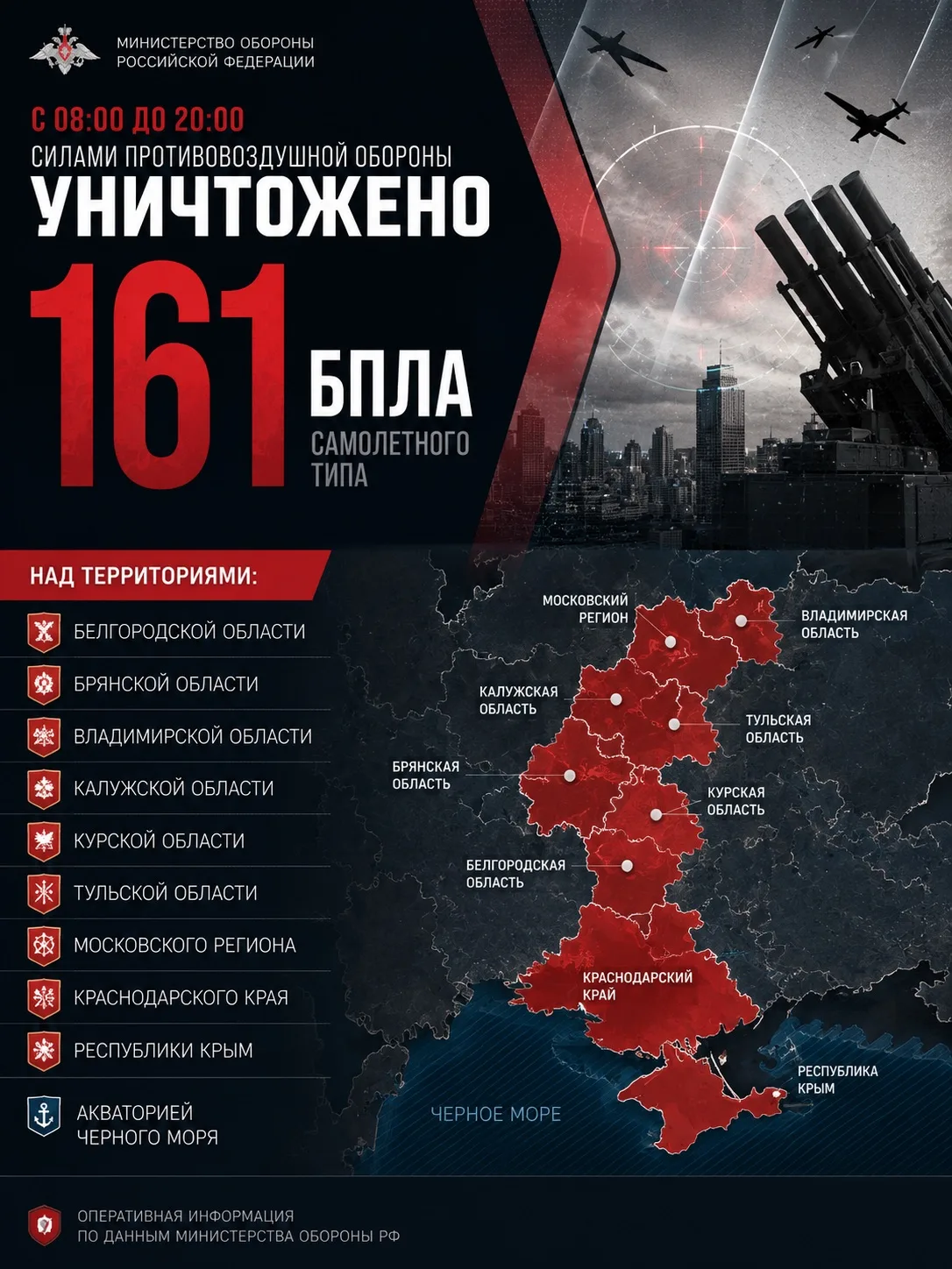 ❗️Радар Волгоград - Подписаться