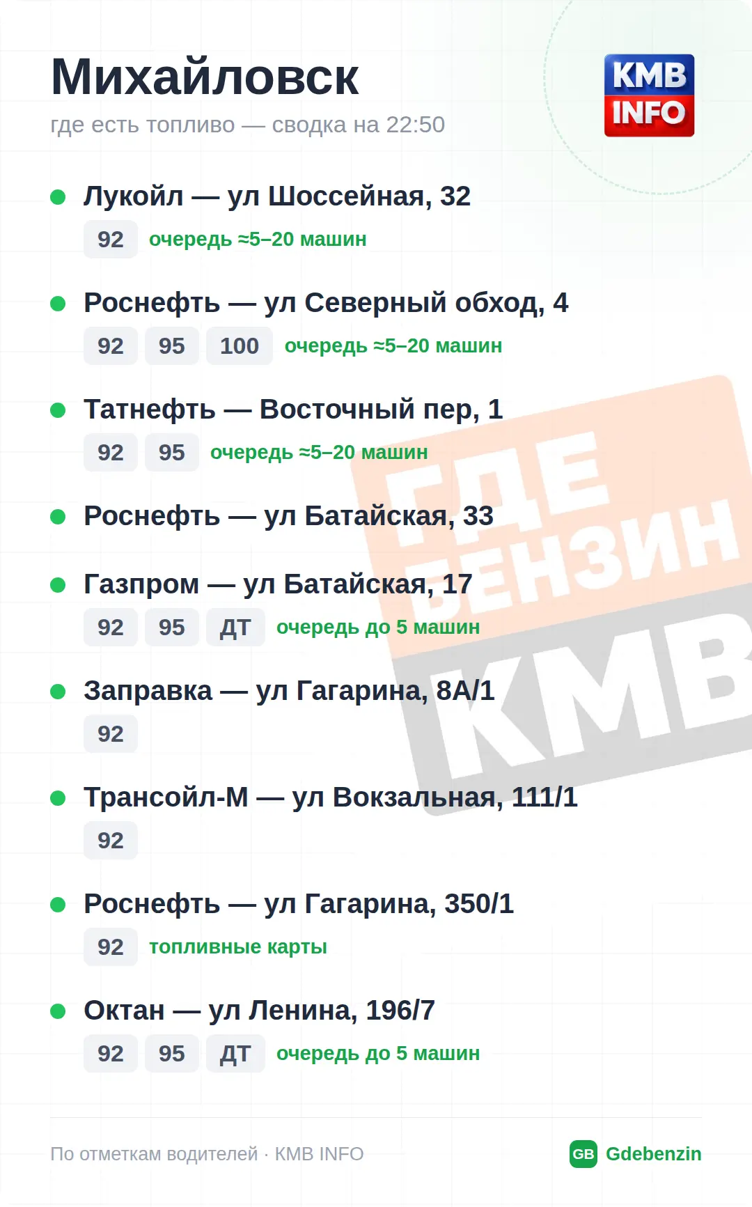 Изображение 3 к публикации «Где Бензин? ДТП • КМВ и Ставрополье • Пятигорск»
