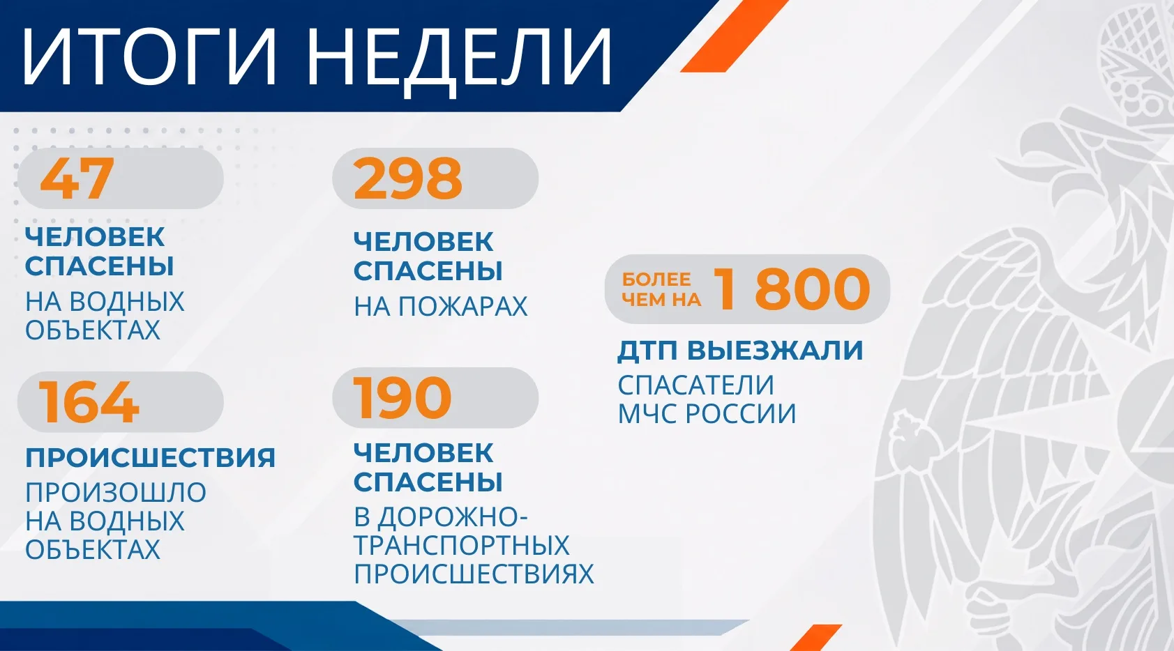 За прошедшую неделю сократилась гибель людей на пожарах