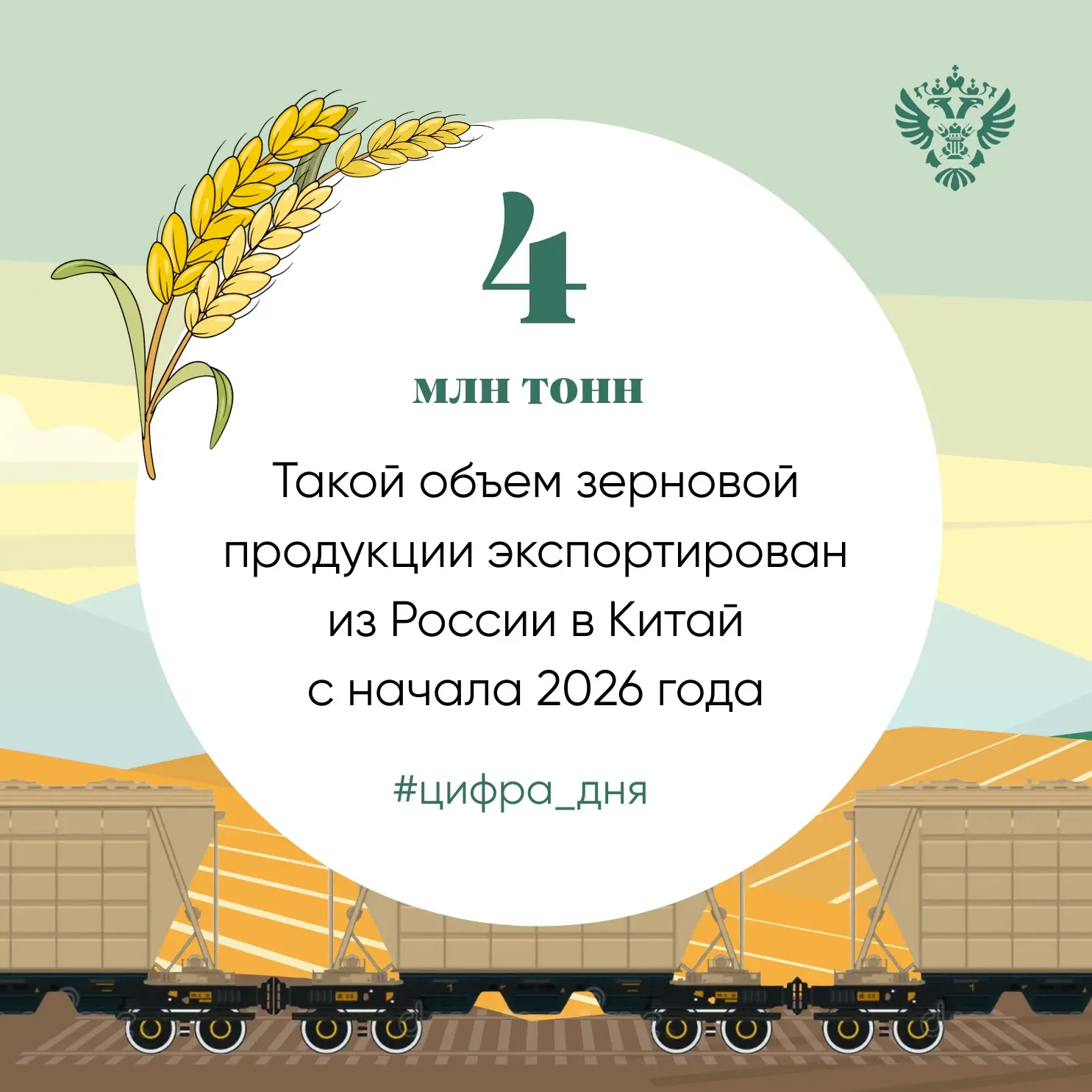 📈В текущем году отгрузки зерновой продукции в Китай на 63% превышают показатель за ана...