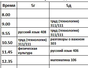 Изменения в расписании для 5г и 5д