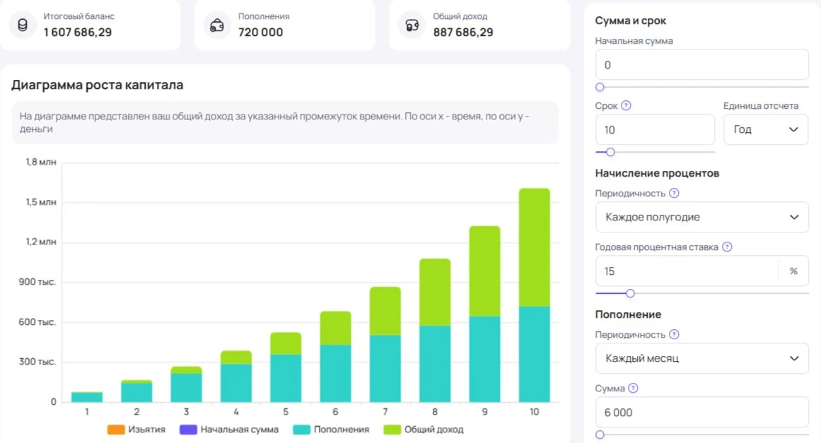 Как накопить 1 607 686,29₽ на будущее ребёнка?

Чем раньше вы начнете откладывать, тем больше получи