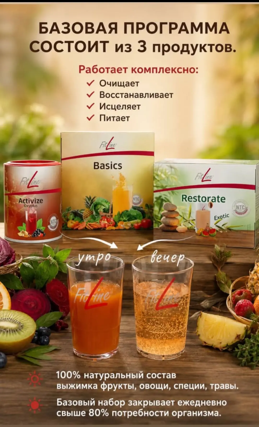 OPTIMAL SET — моя отправная точка в системе FitLine