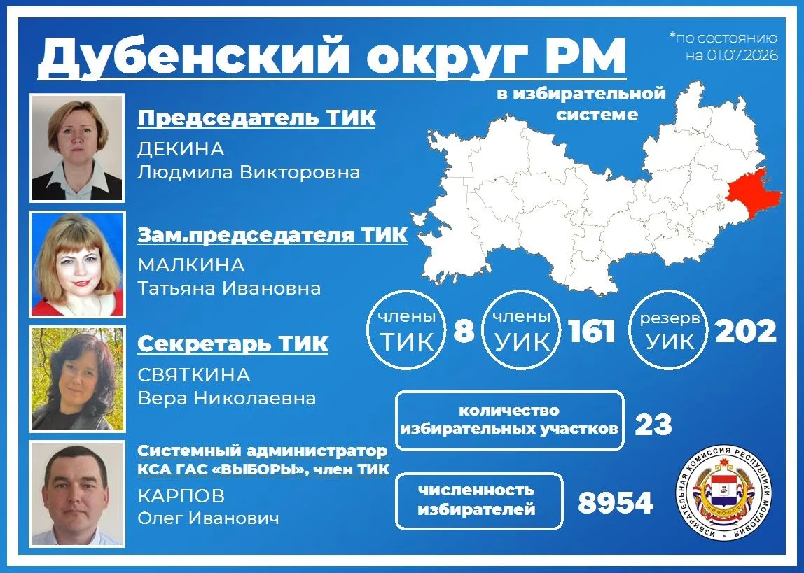 Рубрика "Избирательная система Мордовии" - Дубенский муниципальный округ Республики Мордовия