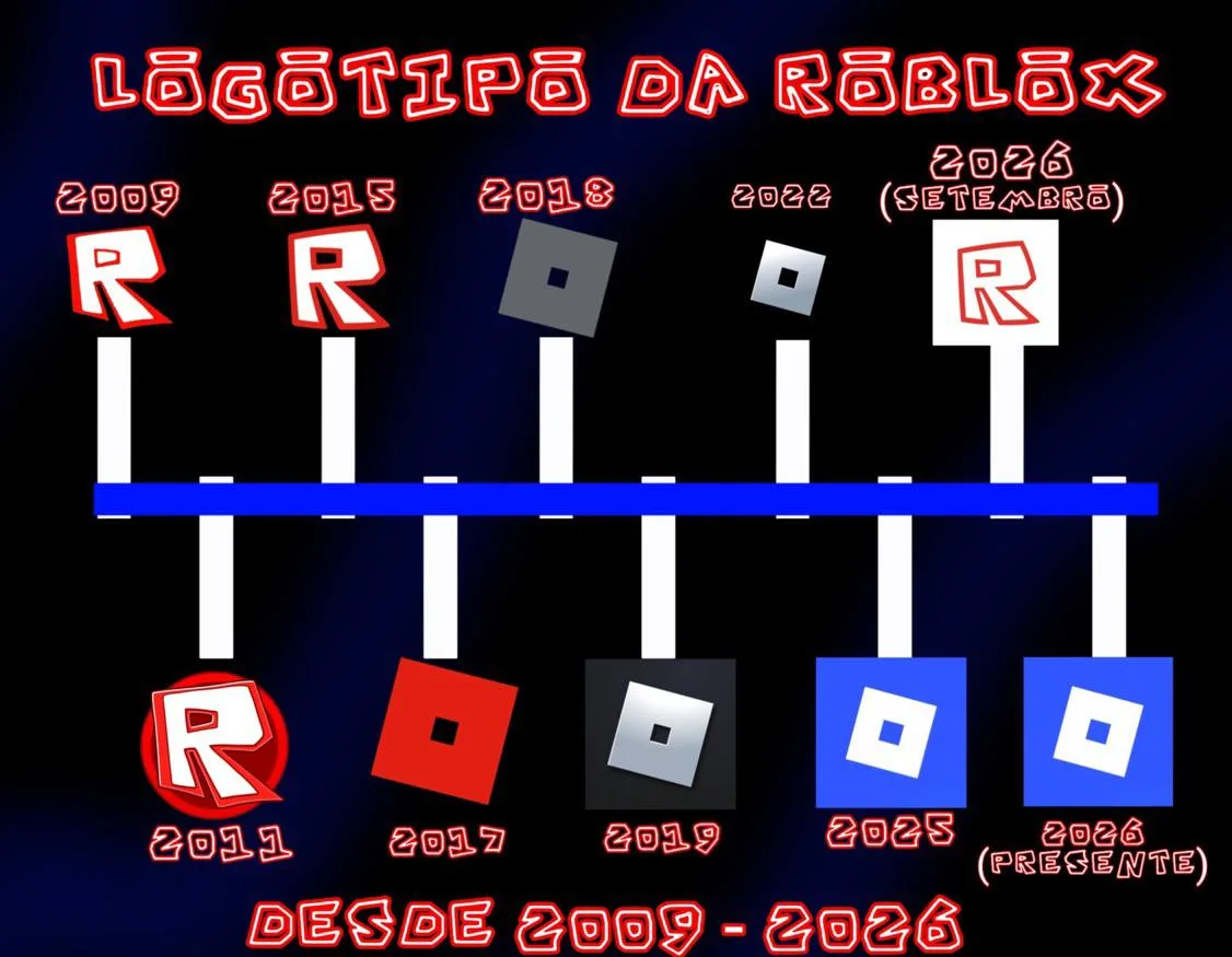 👀 Эволюция логотипа Roblox с 2009 по 2026 год