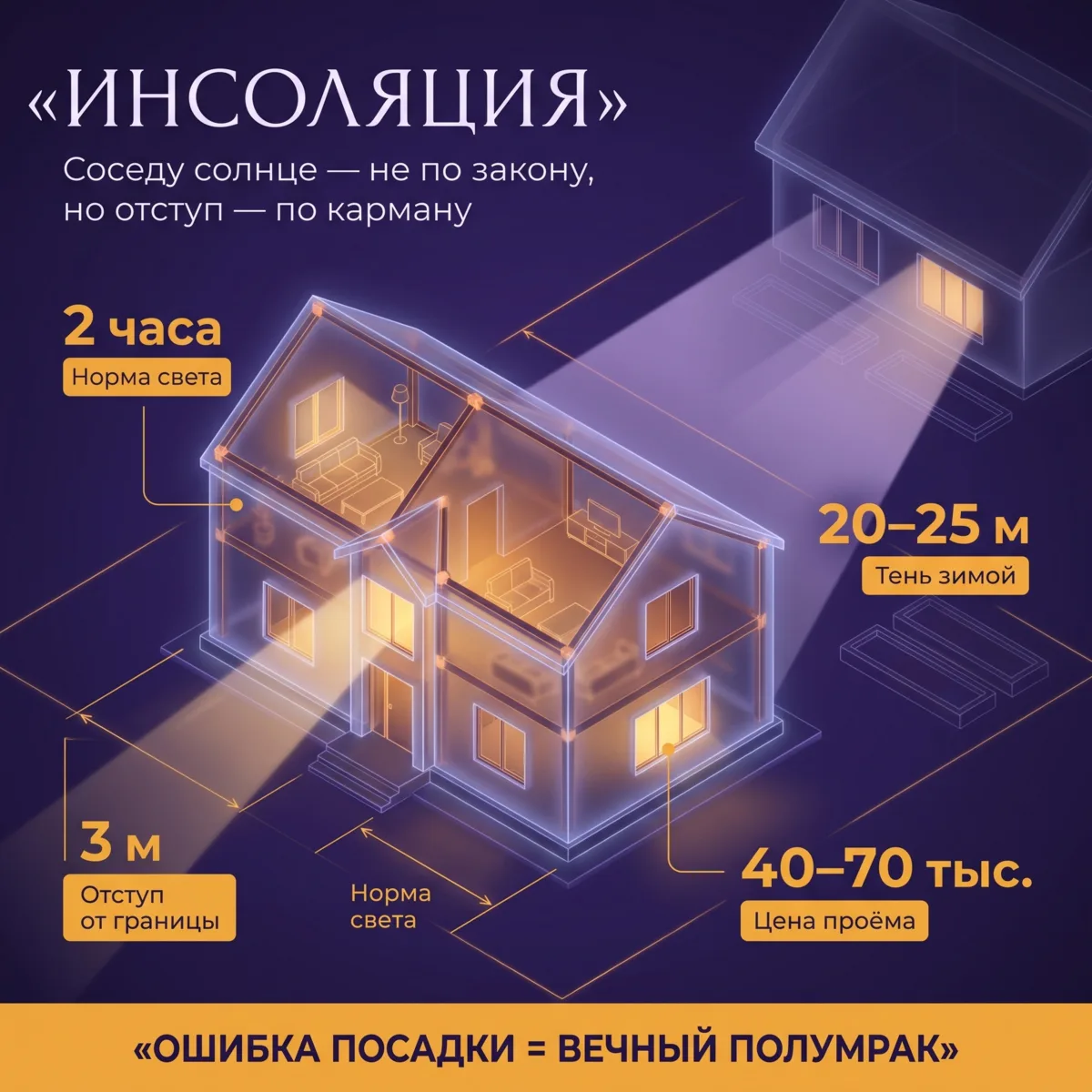🌑 Дом соседа закрыл солнце: есть ли норма инсоляции для частника