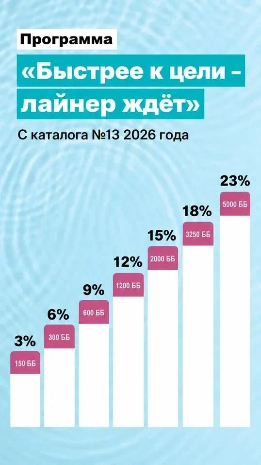 Ваш шок еще не в ШОКЕ???