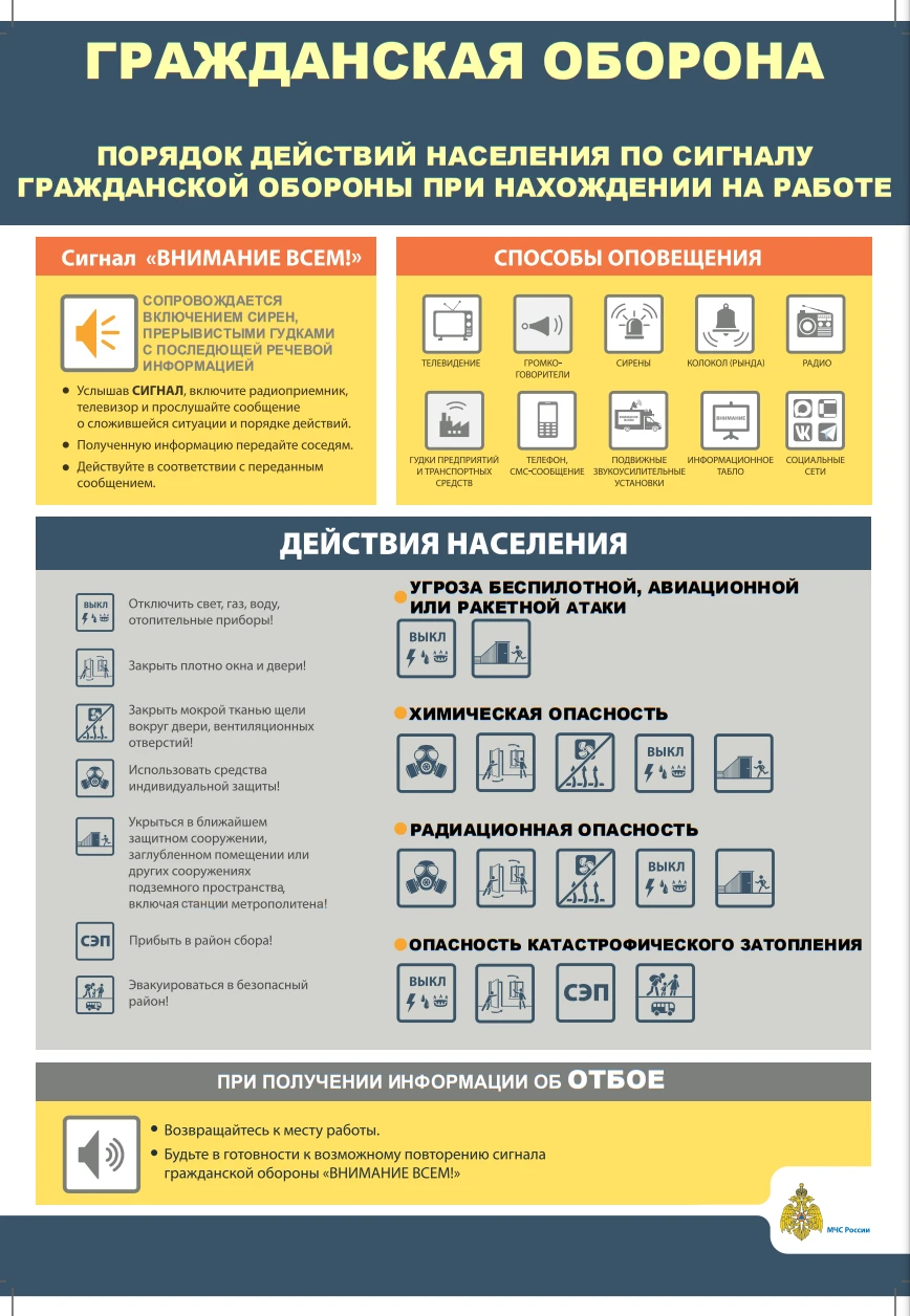 Памятки для населения по действиям при сигнале ГО "Внимание всем!" (если вы дома и если...