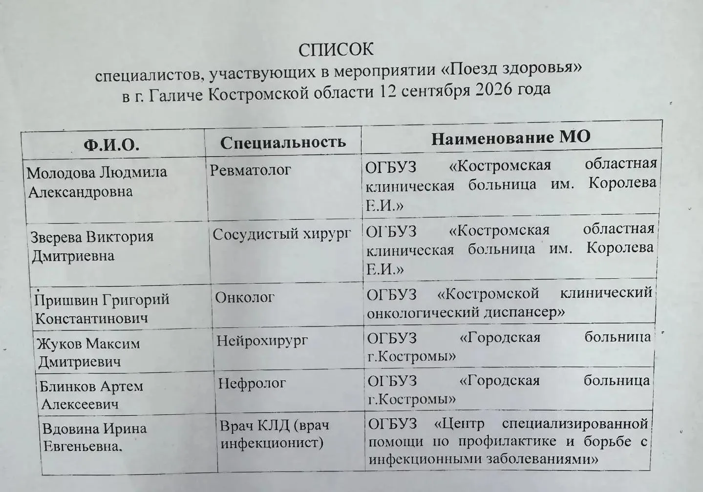 🚂 «Поезд Здоровья» в Галичской ЦРБ!