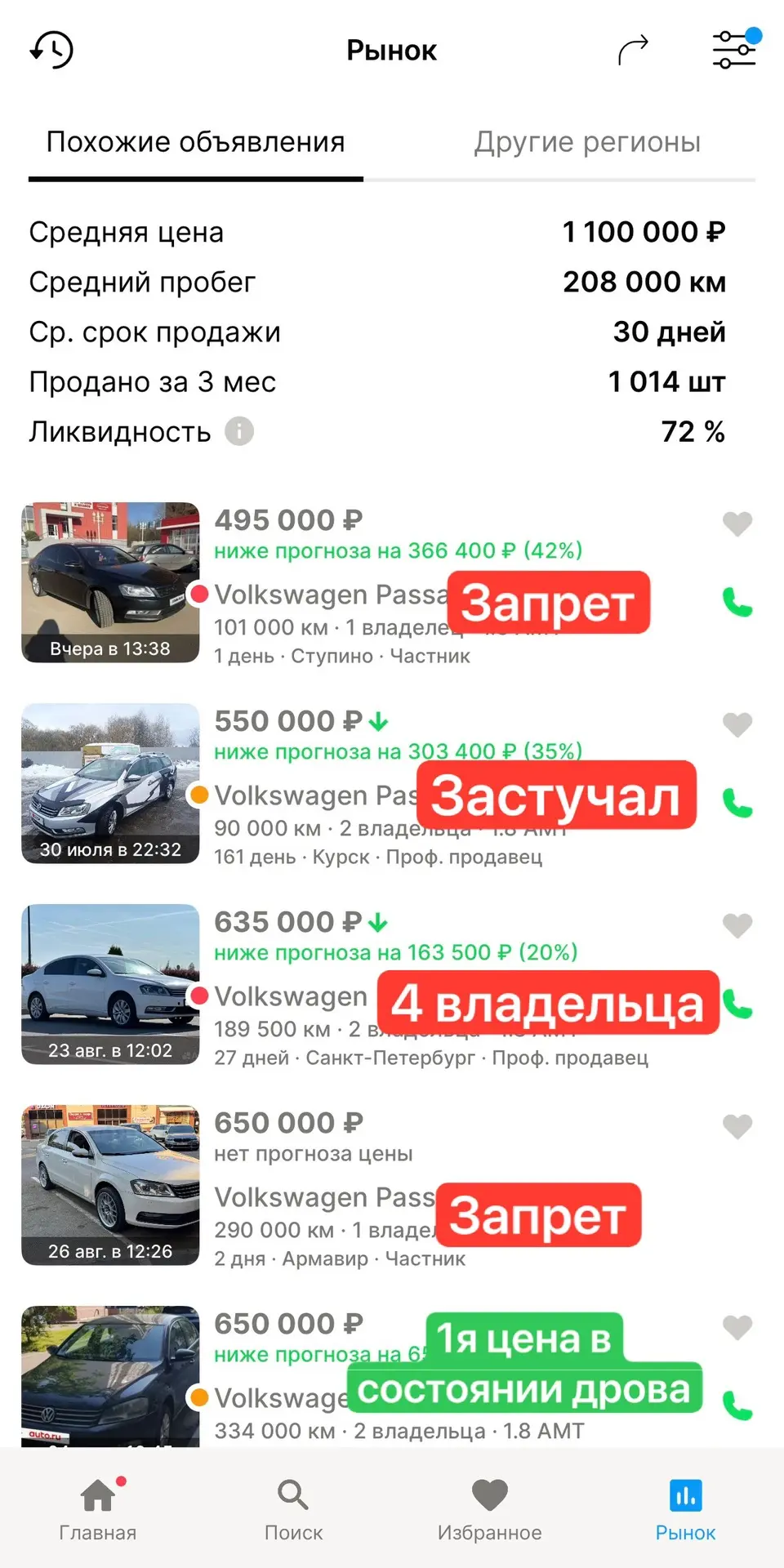 Разбор рынка до 2х владельцев по РФ 🇷🇺