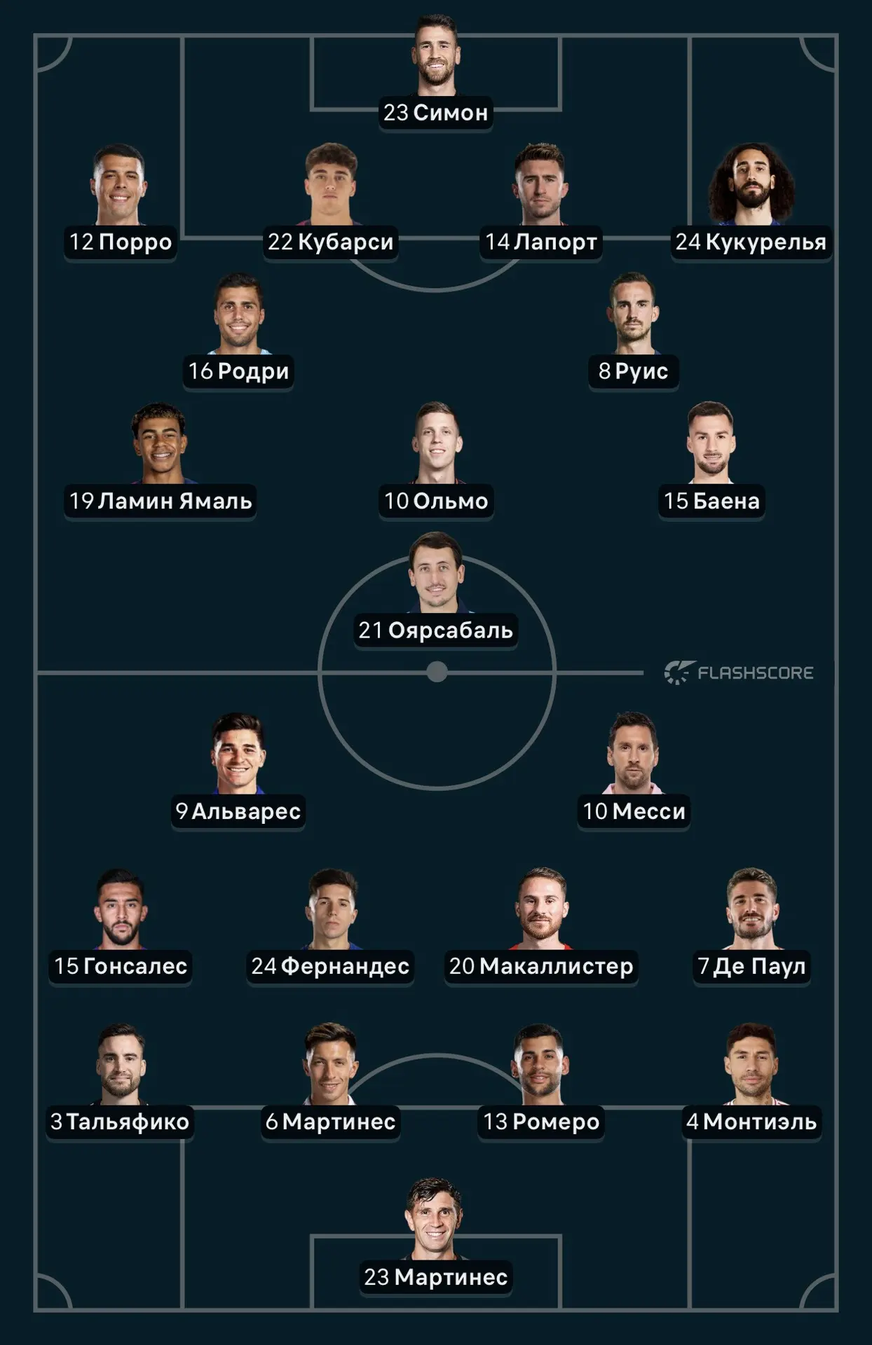 🇪🇸 Испания - Аргентина 🇦🇷 
Стартовые составы 🔥