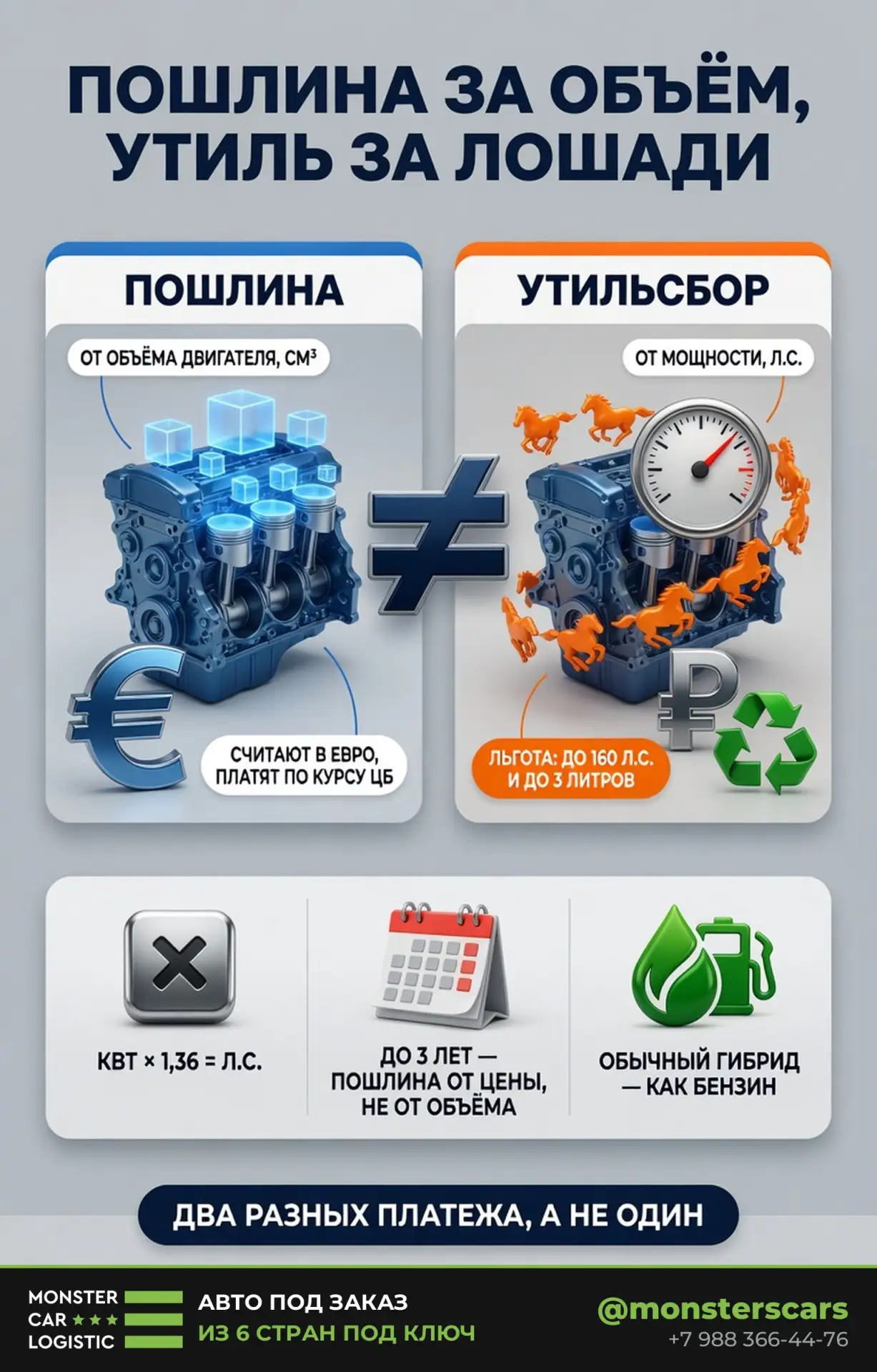 Пошлина за объём, утиль за лошади