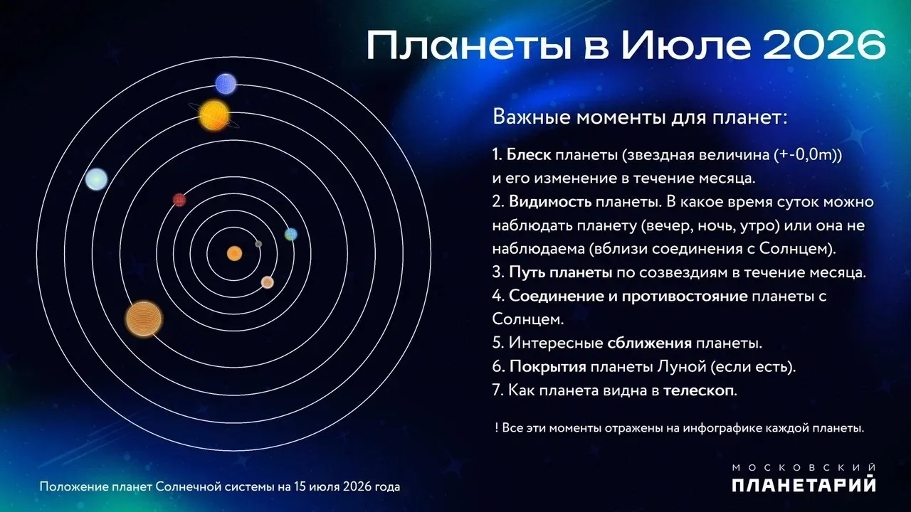 🪐 Планеты в июле 2026 года