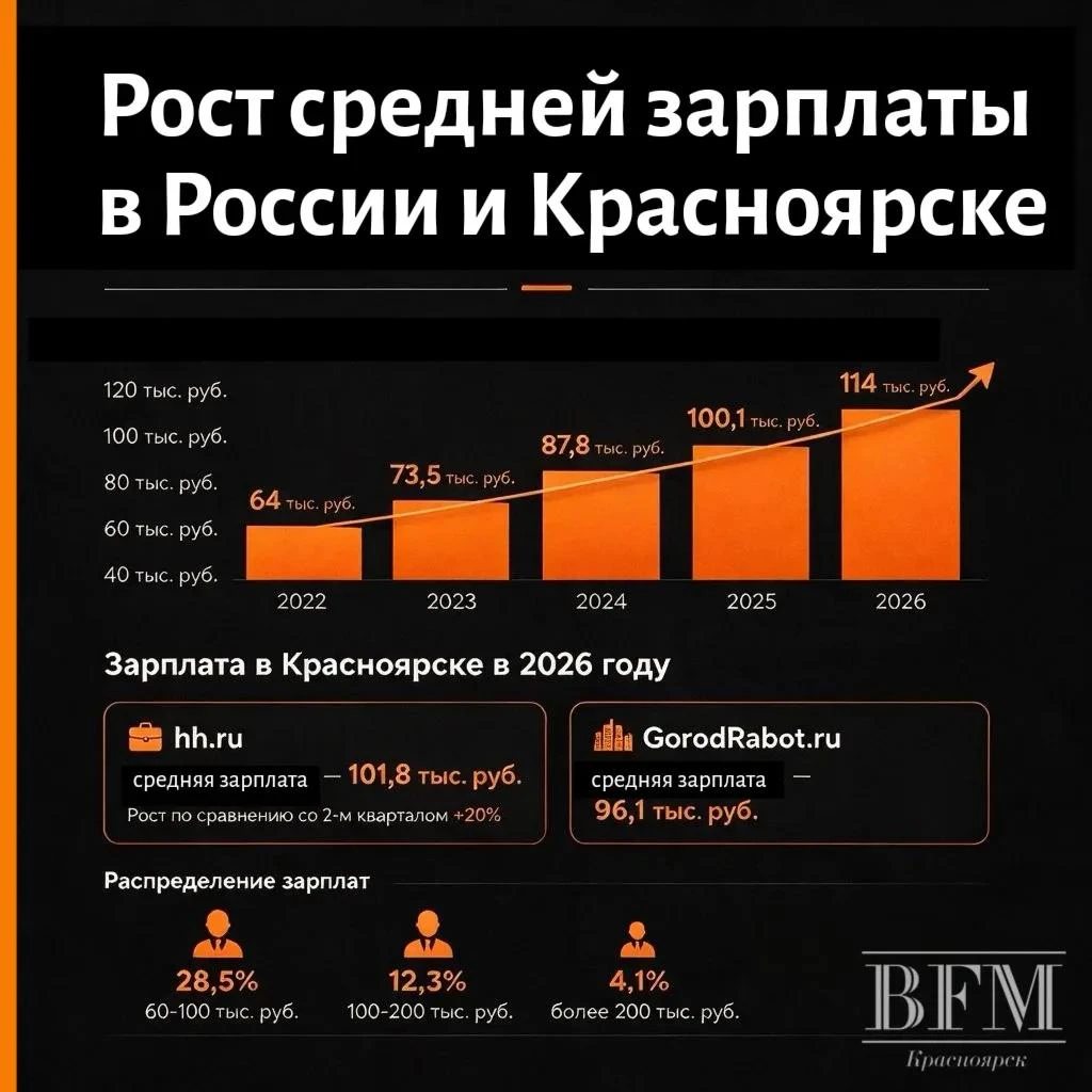 #Карта_денег