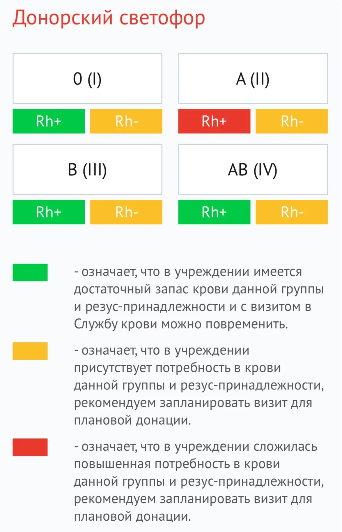 Уважаемые доноры!  Актуальный донорский светофор с 26.02.2026г.   В Центре крови с 25.02.2026г. по 2