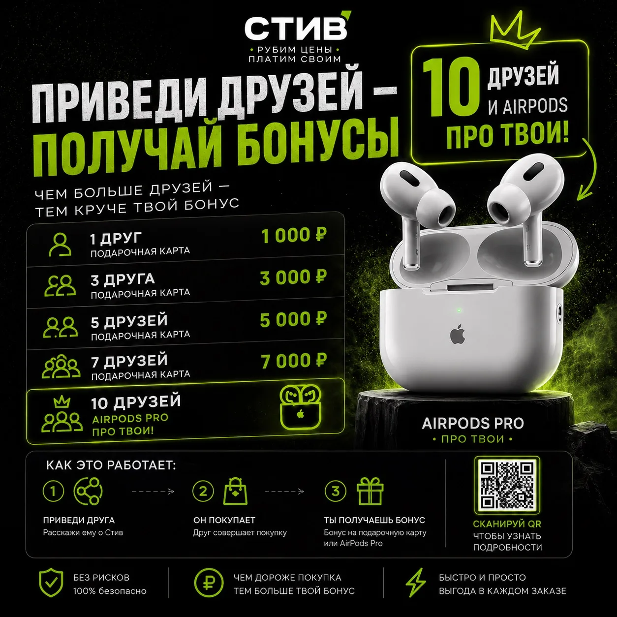 Запустили систему лояльности