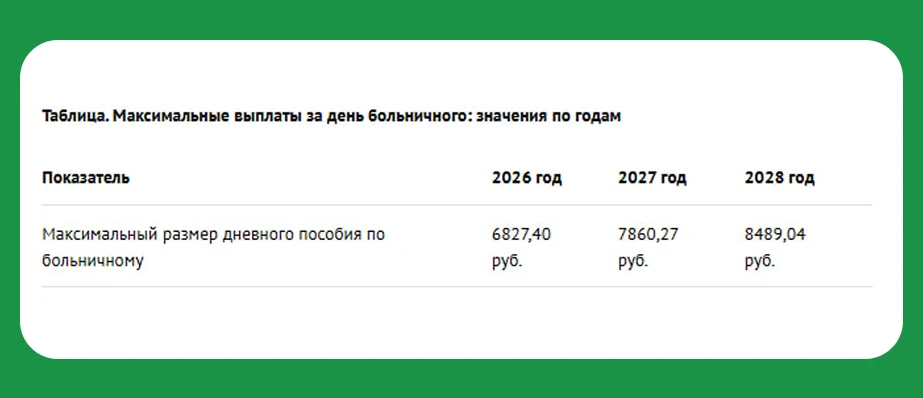🏥Максимальный размер больничного вырастет: новые лимиты на 2027—2028 годы