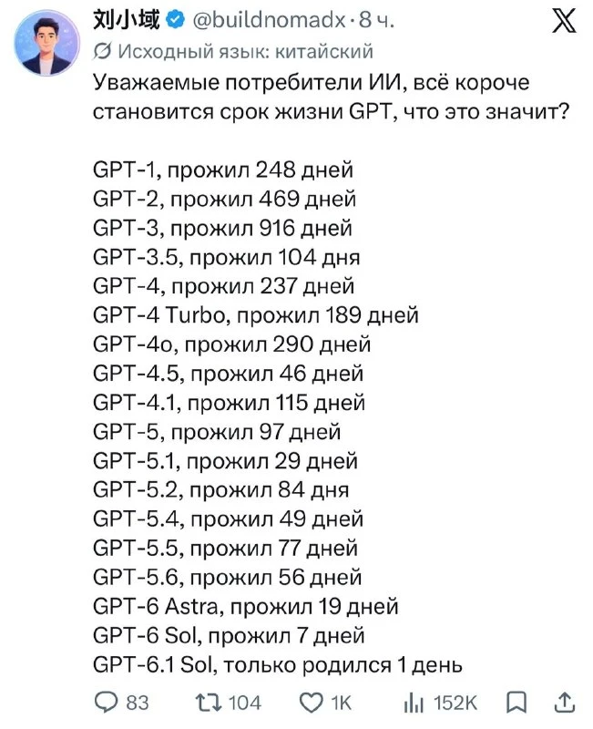 Итоги замедления ИИ 😂