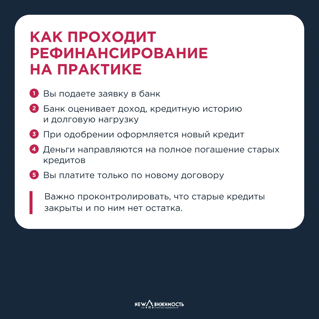 🔥 Ипотека под 26%? Не паникуем — рефинансируем!  Гордей взял ипотеку под 26% и теперь считает не про
