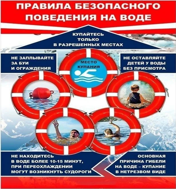 Водоёмы являются опасными в любое время года. Летом они опасны при купании и пользовании плавательны