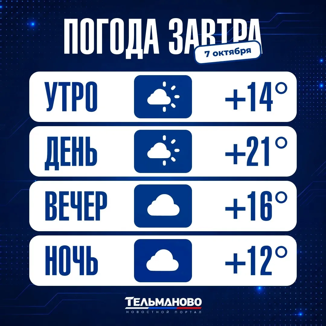 Погода на завтра, 7 октября🌡