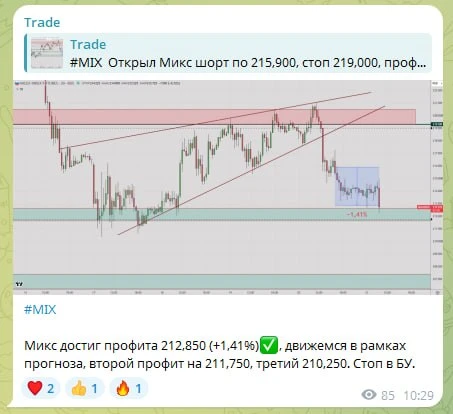 Отработал шорт рынка ✅