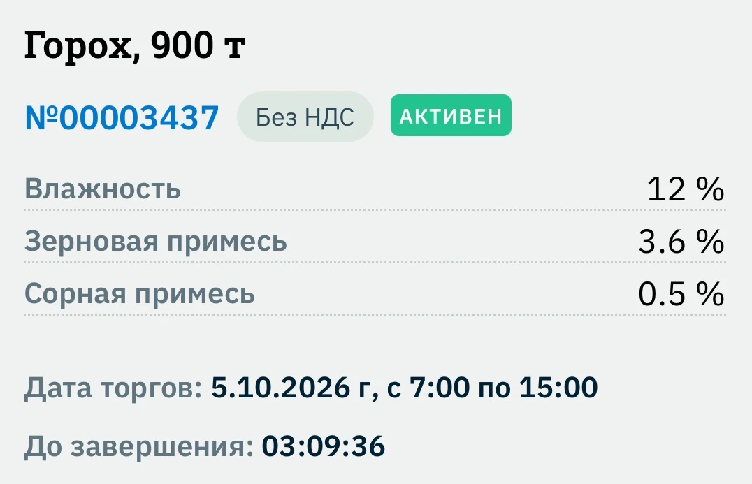 ⚡️АКТИВНЫЕ ЛОТЫ НА ПЛАТФОРМЕ