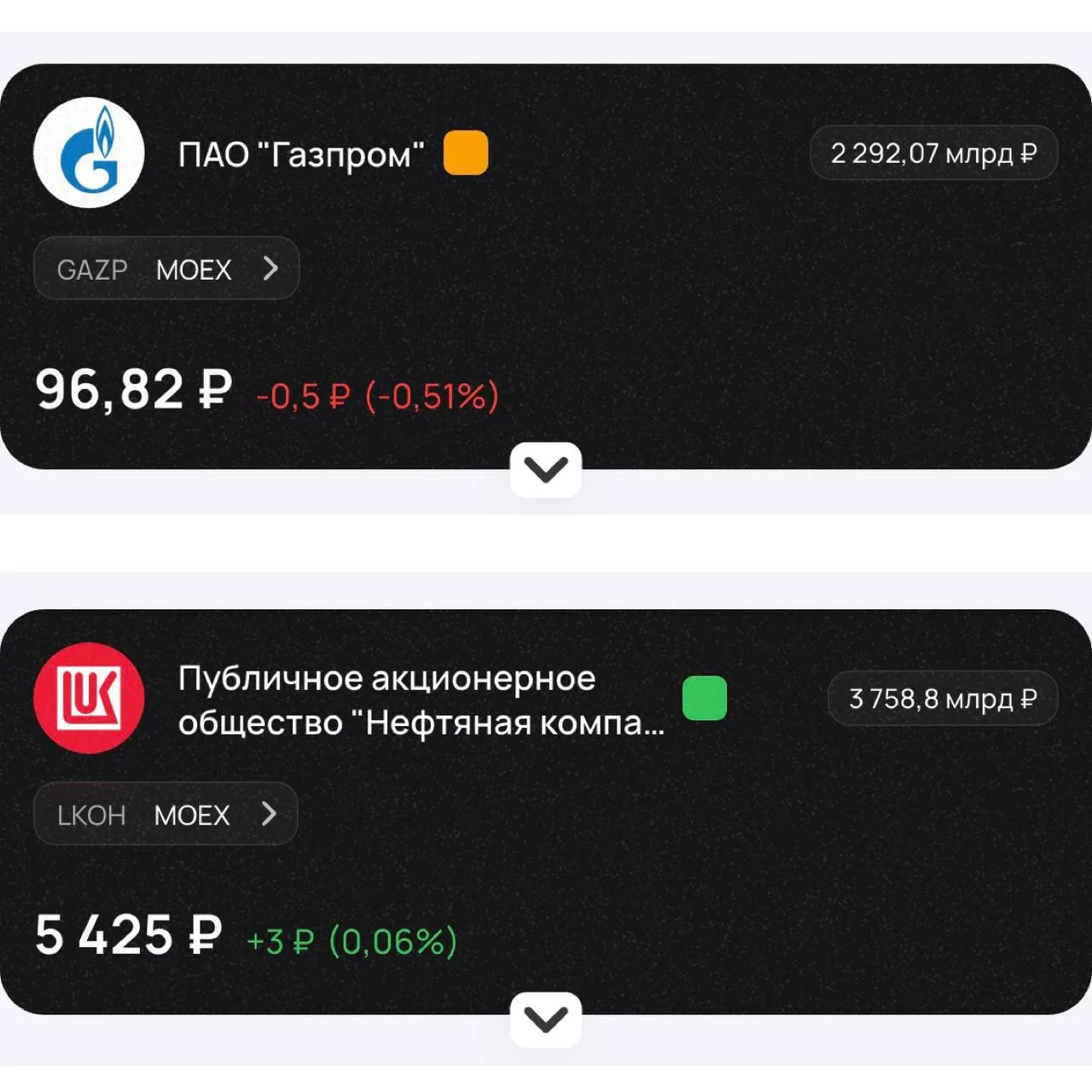 Газпром за 96₽ или Лукойл за 5 400₽: какая акция на самом деле выгоднее?