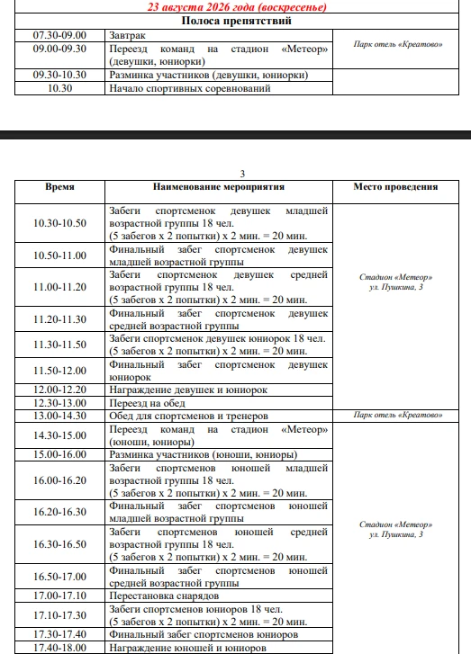 Чемпионат мира среди юношей и девушек.