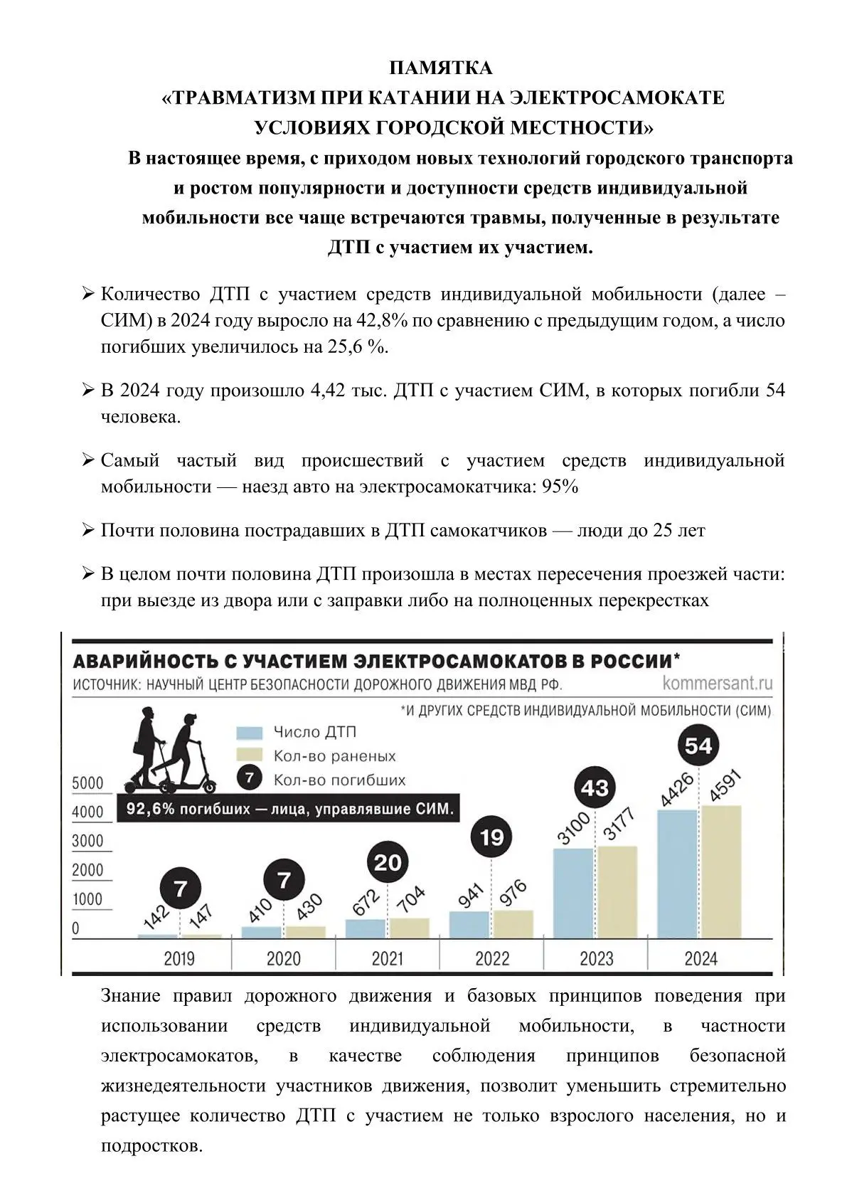 #новобатайскаясош9
#безопасность
Памятка "Травматизм при катании на электросамокате"