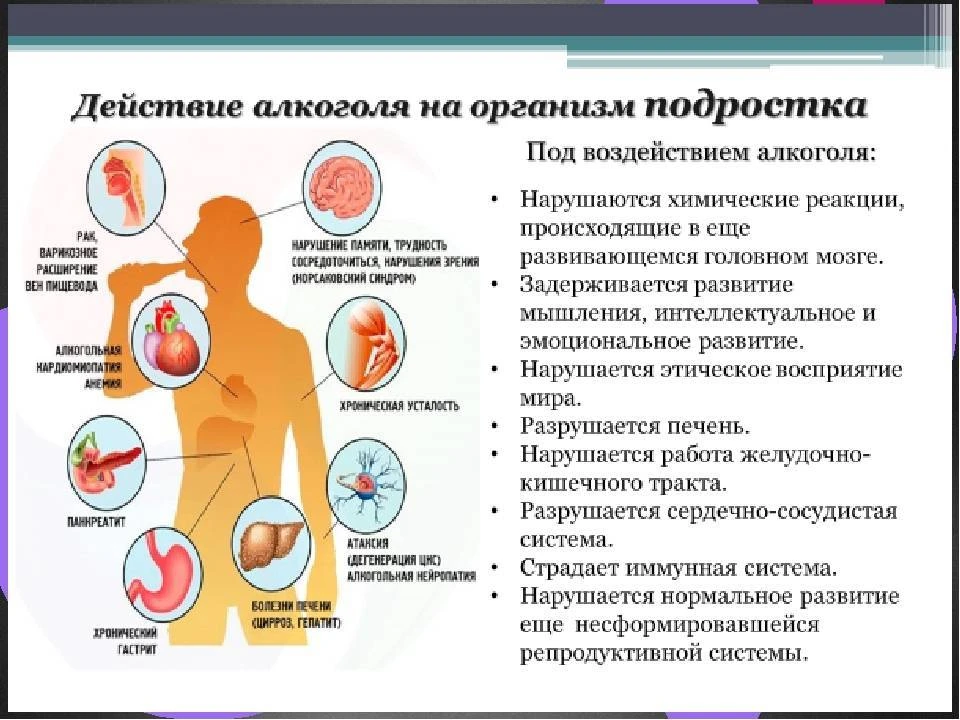 Употребление спиртных напитков несовершеннолетними является серьезной проблемой совреме...