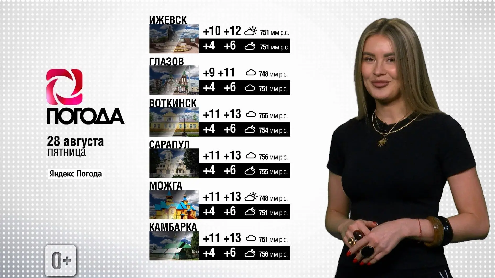 Прогноз погоды на пятницу