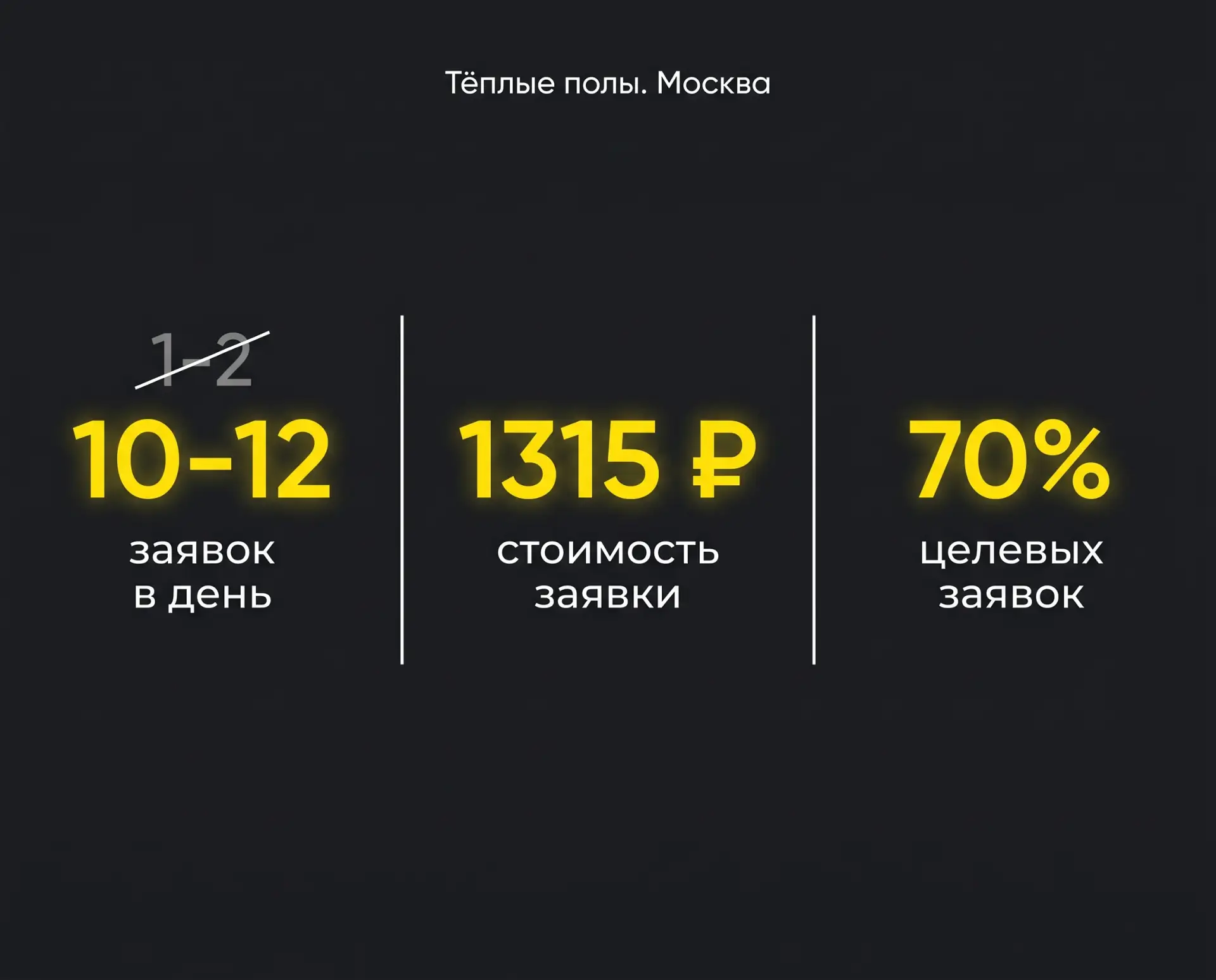 Результат одинаковый. Цена похожая. Как тогда выигрывать у конкурентов
